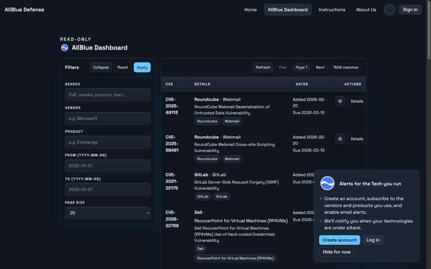 AllBlue onboarding guide displayed over the live dashboard with account and watchlist guidance