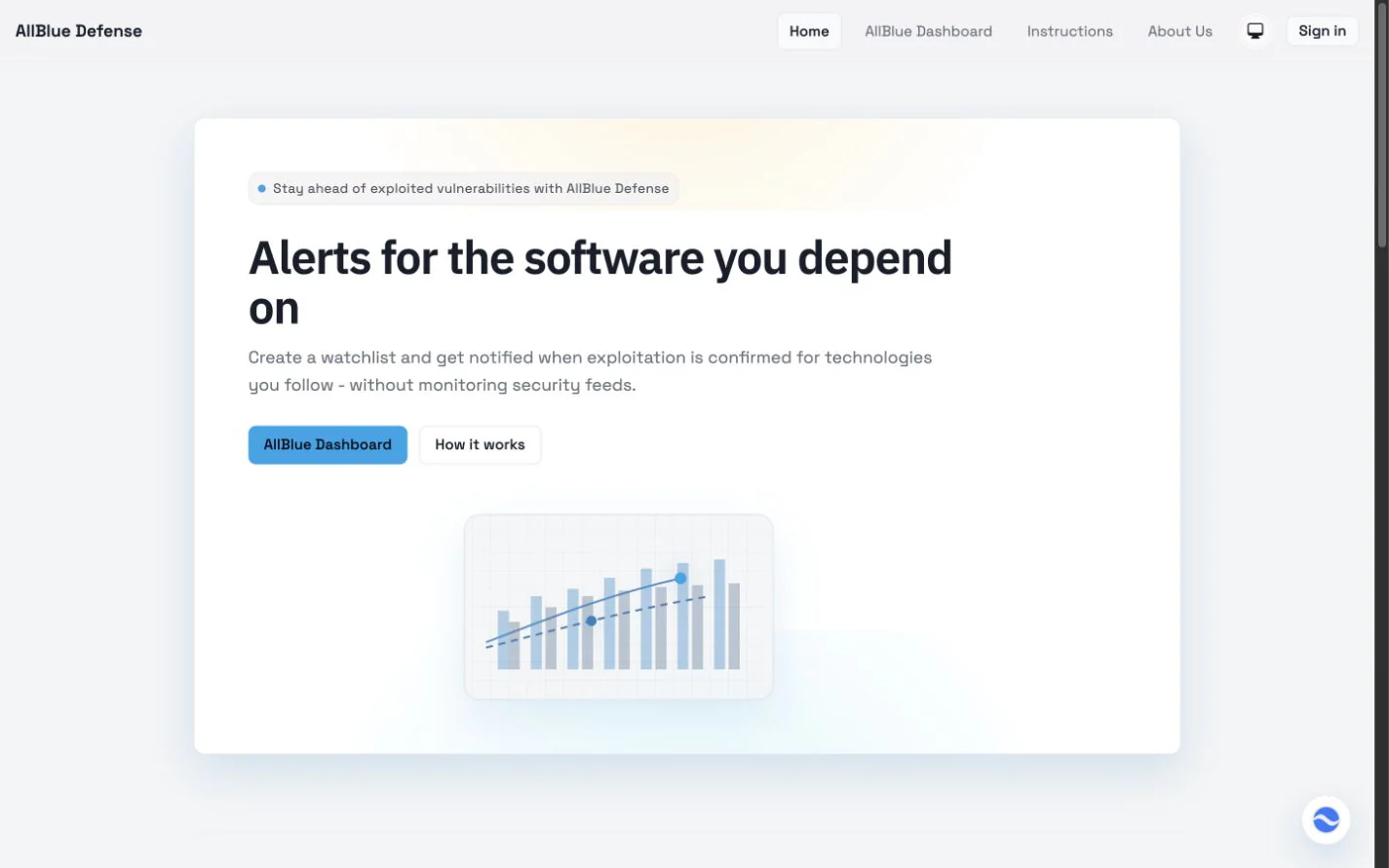 AllBlue public homepage with its alerts-for-your-software value proposition and dashboard call to action